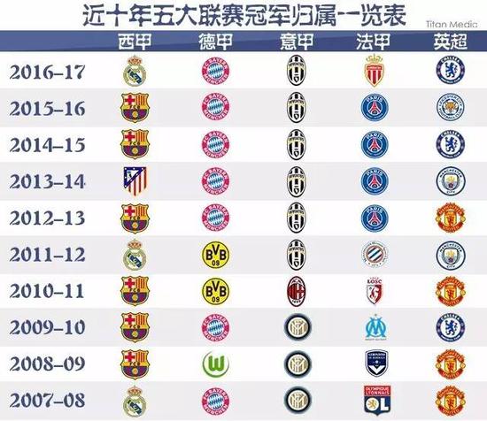 果能以合適
